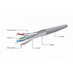 CableXpert CAT6A SSTP LSZH...